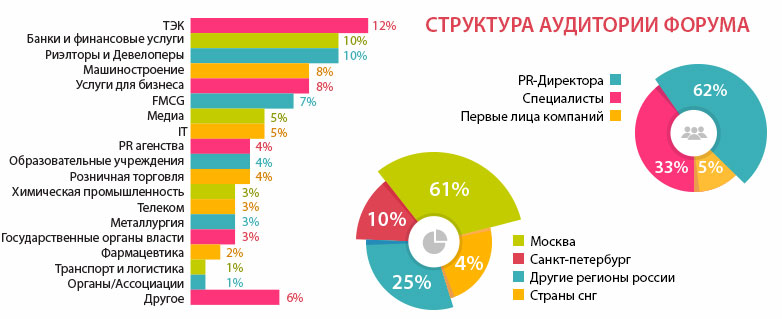 pr конференции